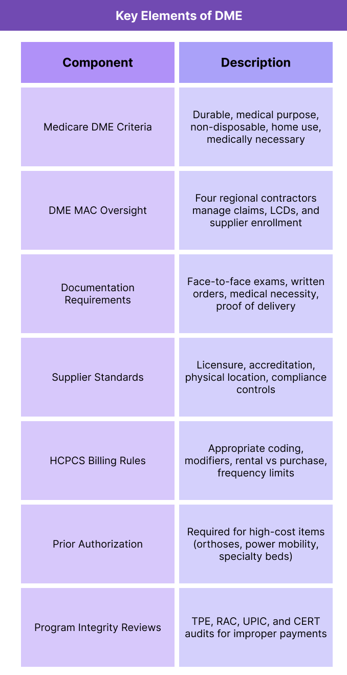 Durable Medical Equipment (DME) | Medicare Coverage, HCPCS Billing ...