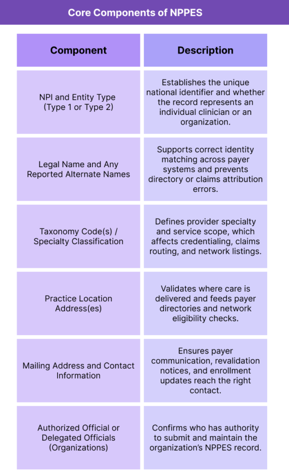 Npeg Number NPPES Meaning: National Plan and Provider Enumeration System in Healthcare