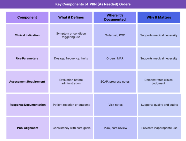 PRN In Healthcare Pro Re Nata Meaning And Documentation prn-in-healthcare-pro-re-nata-meaning-and-documentation