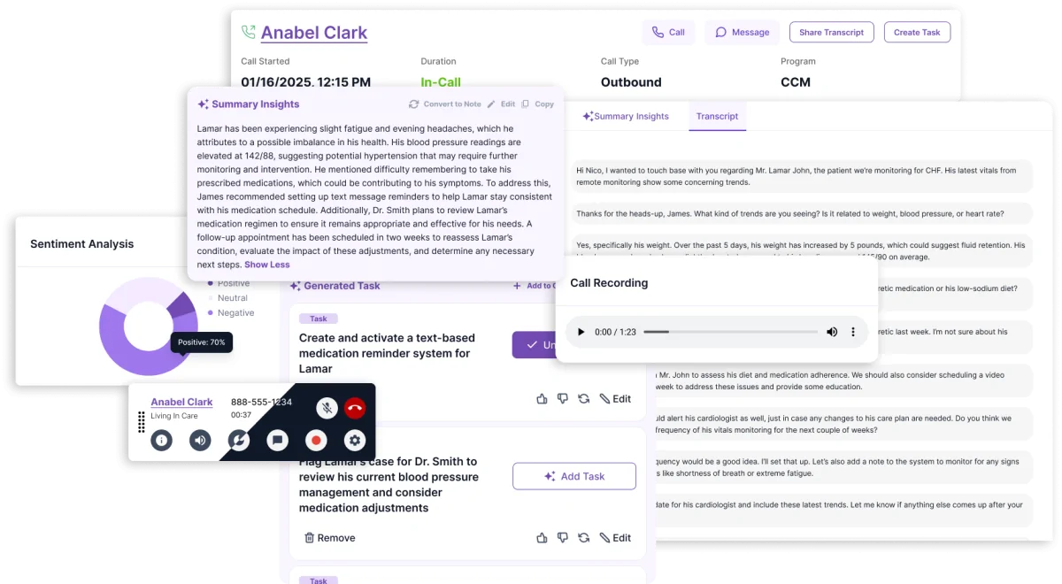 Screenshot of Clinii Connect-AI dashboard showing patient communication tools, including call transcripts, summary insights, sentiment analysis, and automated task creation for care coordination and medication reminders in chronic care management.